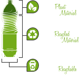Environmentally Friendly Bottles